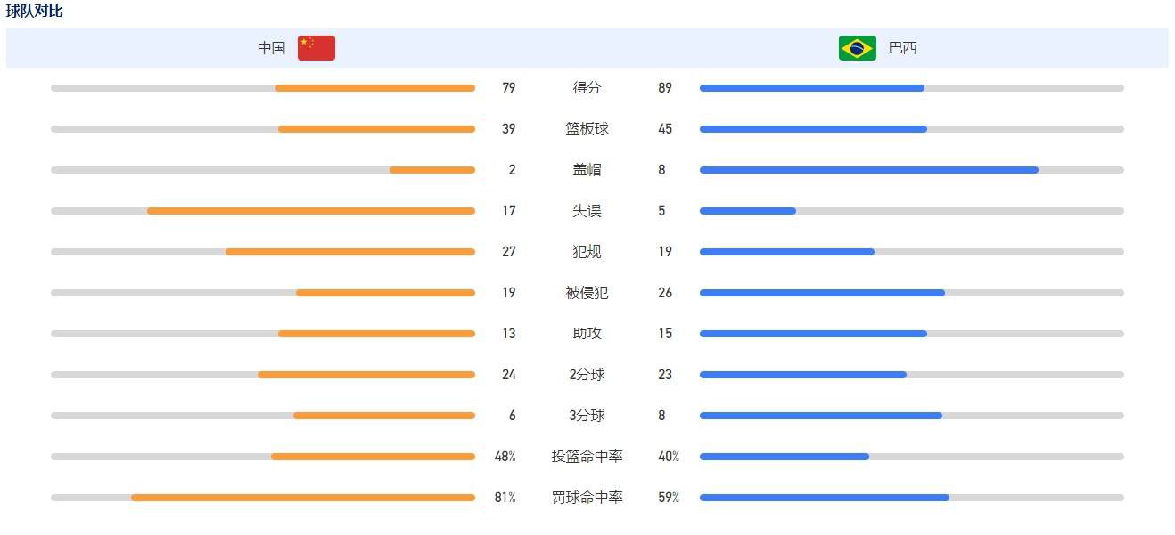 第32分钟，恩佐受伤坚持不了被布罗亚换下。